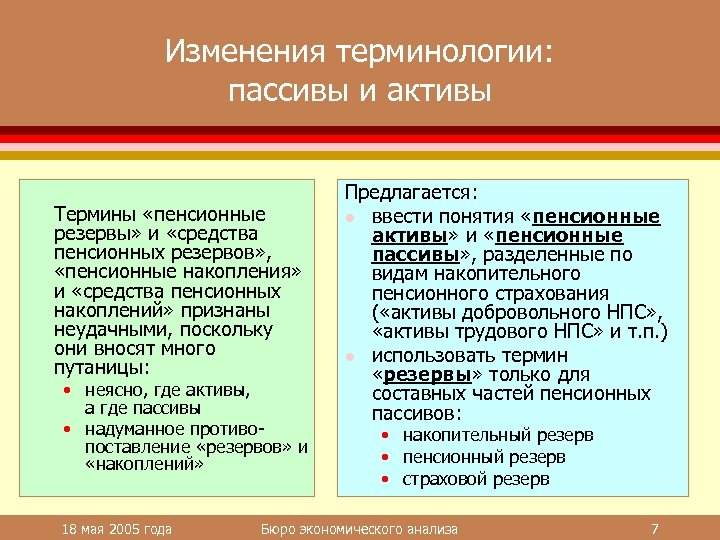 Изменения терминологии: пассивы и активы Термины «пенсионные резервы» и «средства пенсионных резервов» , «пенсионные