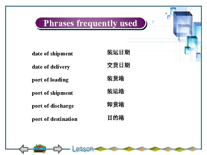  Phrases frequently used date of shipment 装运日期 date of delivery 交货日期 port of