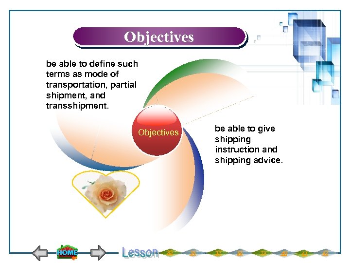 Objectives be able to define such terms as mode of transportation, partial shipment, and