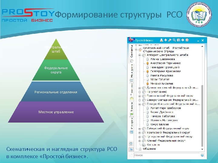 Структура рсо схема