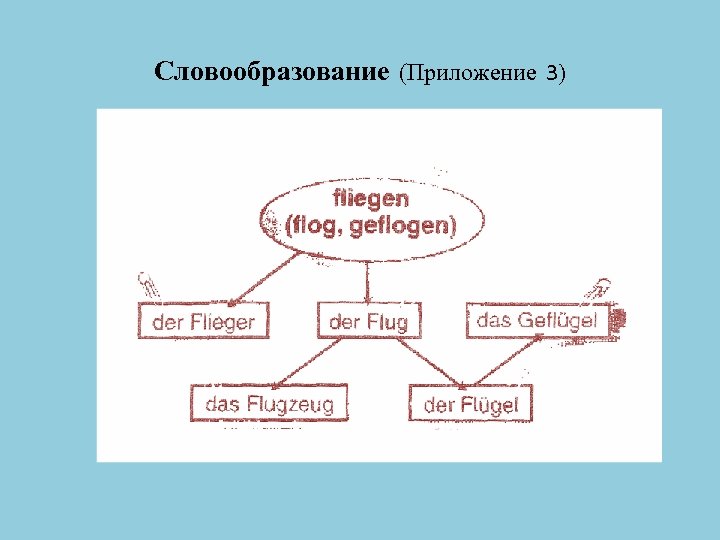 Прихожая способ словообразования