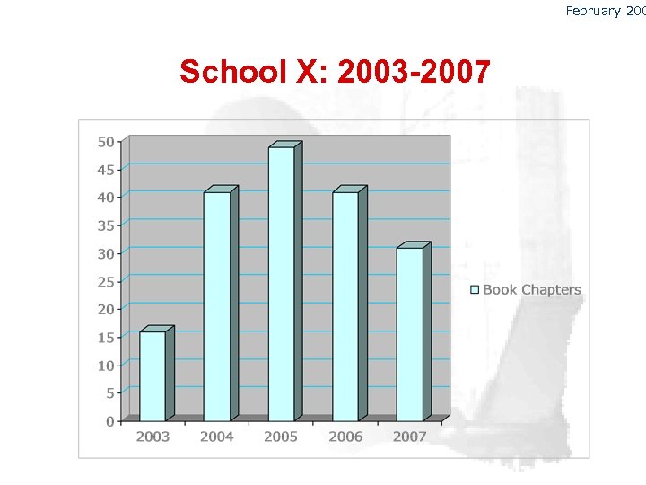 February 200 School X: 2003 -2007 