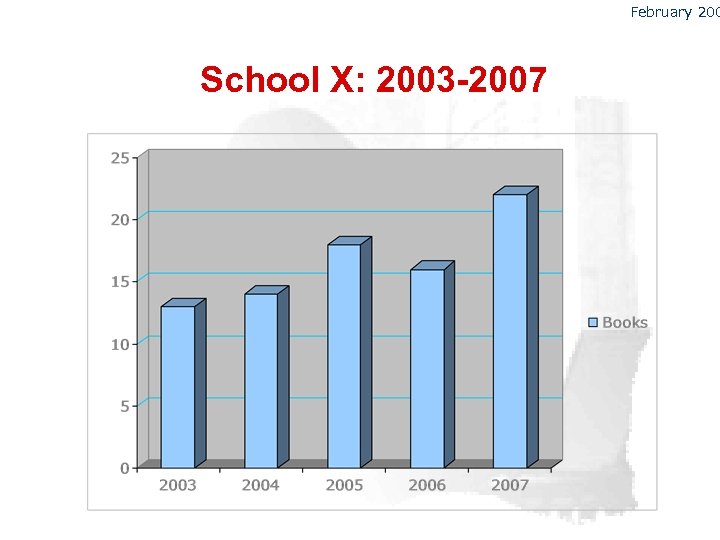February 200 School X: 2003 -2007 