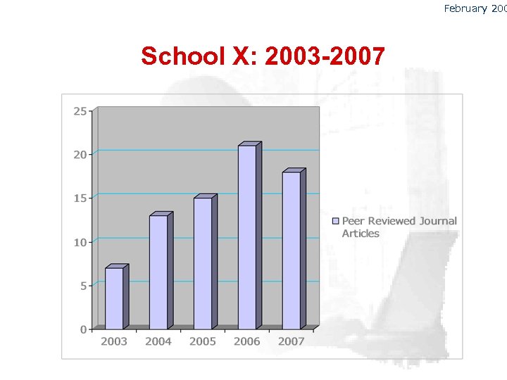 February 200 School X: 2003 -2007 