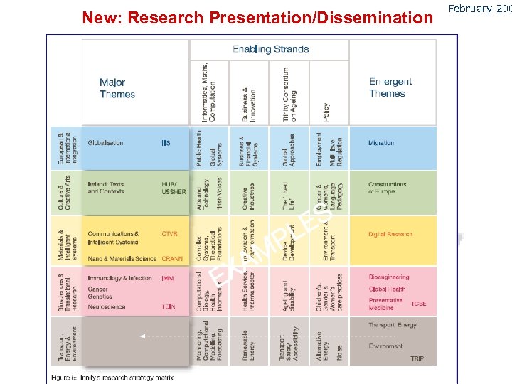 New: Research Presentation/Dissemination February 200 