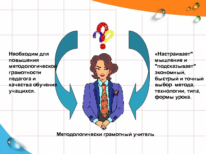 Необходим для повышения методологической грамотности педагога и качества обучения учащихся. «Настраивает