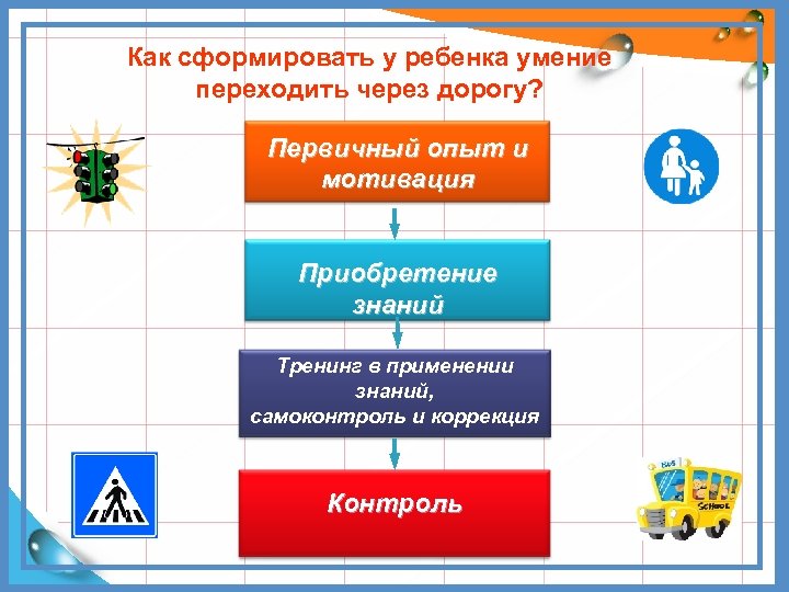 Как сформировать у ребенка умение переходить через дорогу? Первичный опыт и мотивация Приобретение знаний