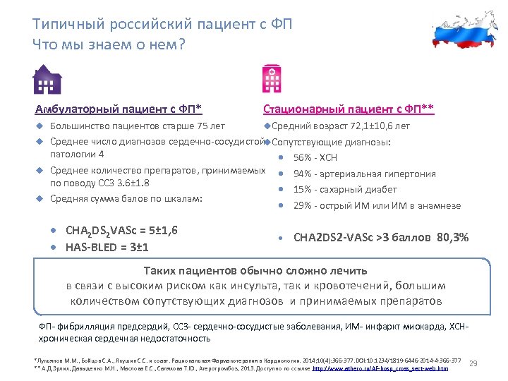 Типичный российский пациент с ФП Что мы знаем о нем? Амбулаторный пациент с ФП*