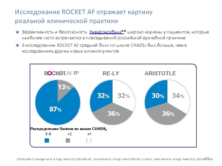 Исследование ROCKET AF отражает картину реальной клинической практики Эффективность и безопасность Ривароксабана*® широко изучены