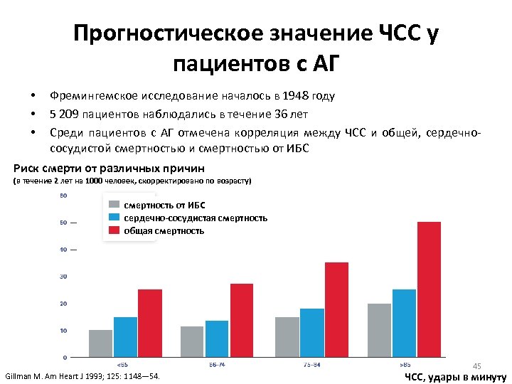 Прогностическое значение ЧСС у пациентов c АГ • • • Фремингемское исследование началось в