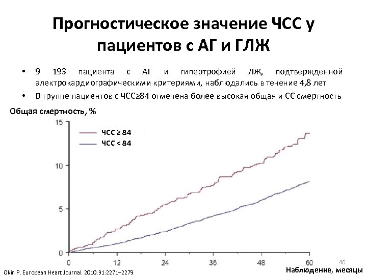 Прогностическое значение ЧСС у пациентов c АГ и ГЛЖ • • 9 193 пациента