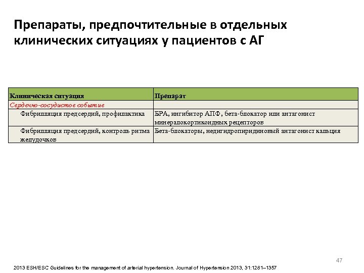 Препараты, предпочтительные в отдельных клинических ситуациях у пациентов с АГ Клиническая ситуация Сердечно-сосудистое событие