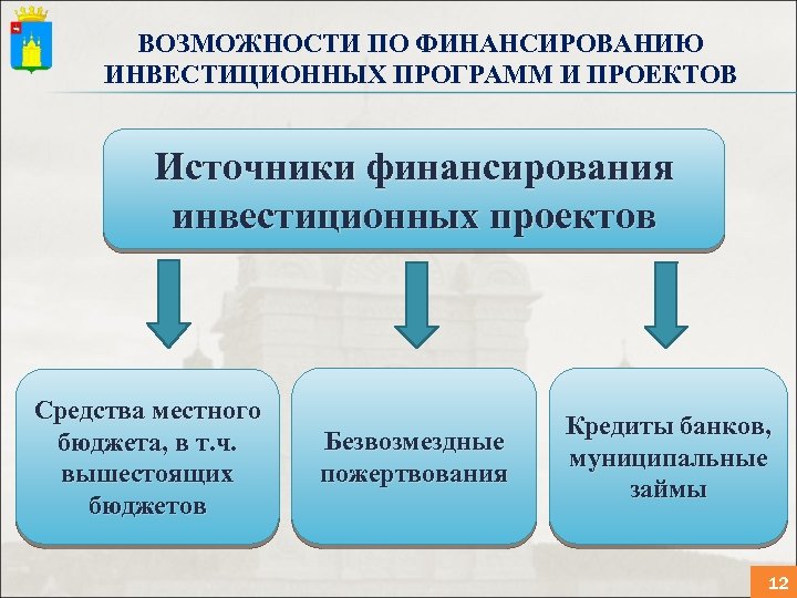 Источники финансирования инвестиций. Формы финансирования инвестиционных проектов. Заемные средства для муниципального служащего.