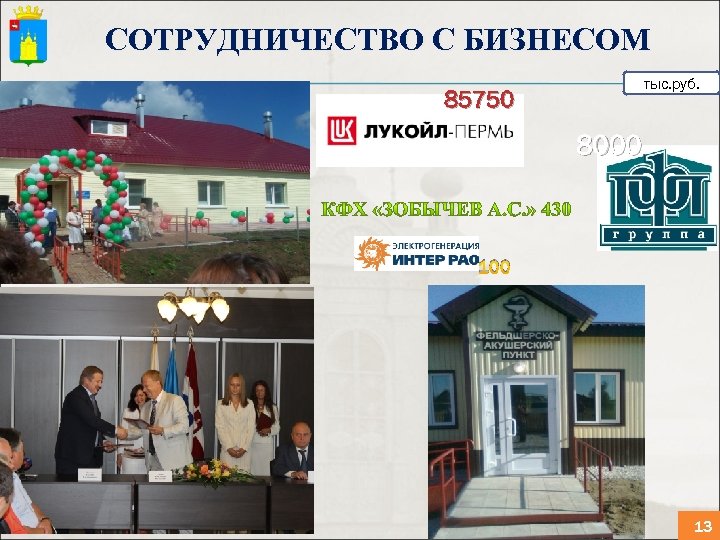 СОТРУДНИЧЕСТВО С БИЗНЕСОМ тыс. руб. 85750 8000 13 