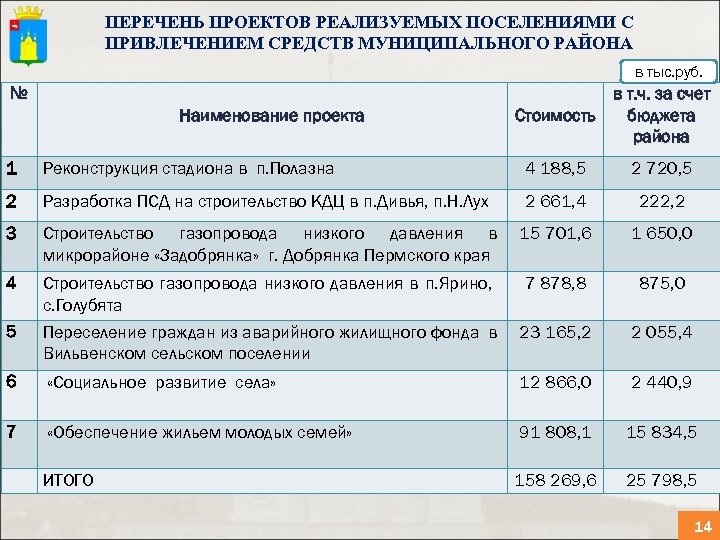 Реестр проектов