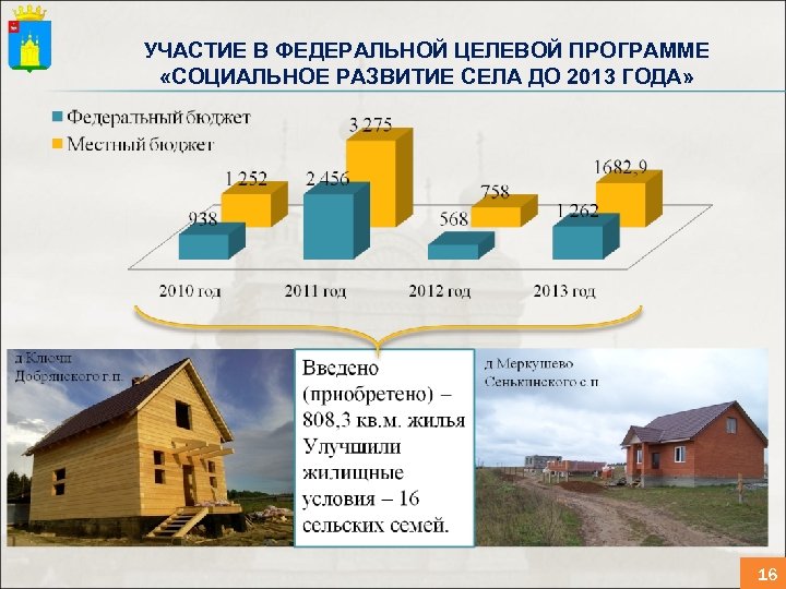 УЧАСТИЕ В ФЕДЕРАЛЬНОЙ ЦЕЛЕВОЙ ПРОГРАММЕ «СОЦИАЛЬНОЕ РАЗВИТИЕ СЕЛА ДО 2013 ГОДА» 16 