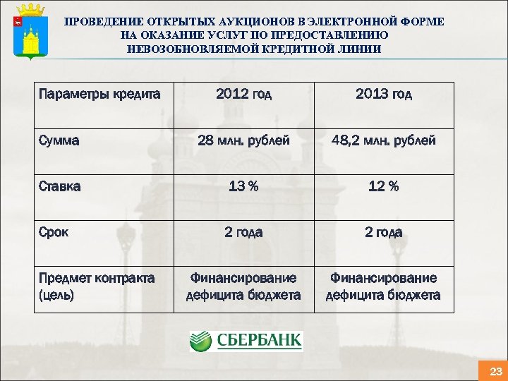 ПРОВЕДЕНИЕ ОТКРЫТЫХ АУКЦИОНОВ В ЭЛЕКТРОННОЙ ФОРМЕ НА ОКАЗАНИЕ УСЛУГ ПО ПРЕДОСТАВЛЕНИЮ НЕВОЗОБНОВЛЯЕМОЙ КРЕДИТНОЙ ЛИНИИ