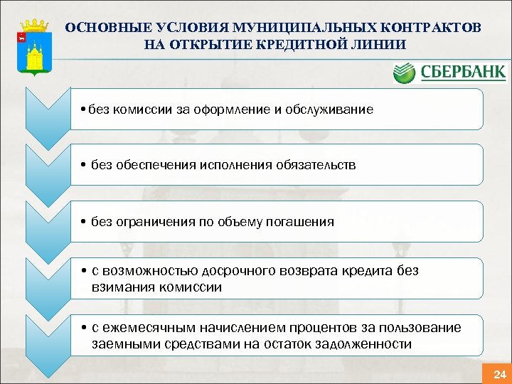 ОСНОВНЫЕ УСЛОВИЯ МУНИЦИПАЛЬНЫХ КОНТРАКТОВ НА ОТКРЫТИЕ КРЕДИТНОЙ ЛИНИИ • без комиссии за оформление и