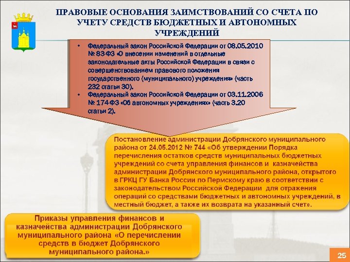 ПРАВОВЫЕ ОСНОВАНИЯ ЗАИМСТВОВАНИЙ СО СЧЕТА ПО УЧЕТУ СРЕДСТВ БЮДЖЕТНЫХ И АВТОНОМНЫХ УЧРЕЖДЕНИЙ • •