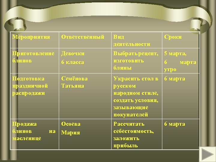Мероприятия Ответственный Вид деятельности Приготовление блинов Девочки 6 класса Выбрать рецепт, 5 марта, изготовить