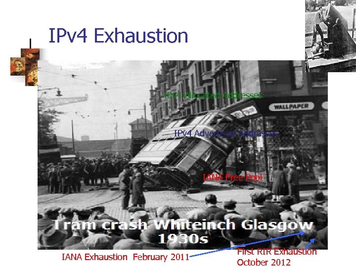 IPv 4 Exhaustion IPv 4 Allocated Addresses IPv 4 Advertised Addresses IANA Free Pool