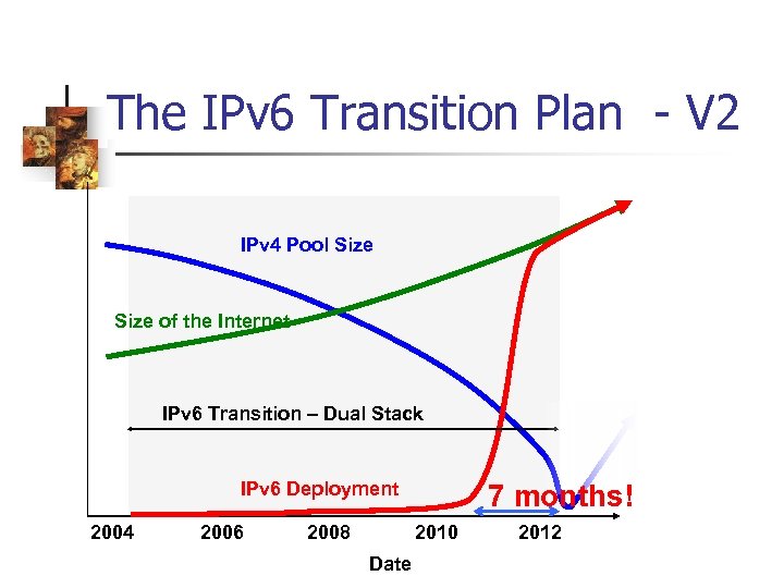 The IPv 6 Transition Plan - V 2 IPv 4 Pool Size of the