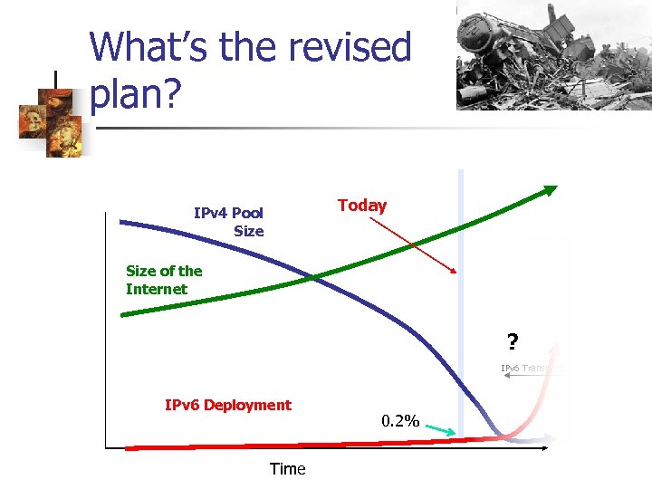 What’s the revised plan? Today IPv 4 Pool Size of the Internet ? IPv