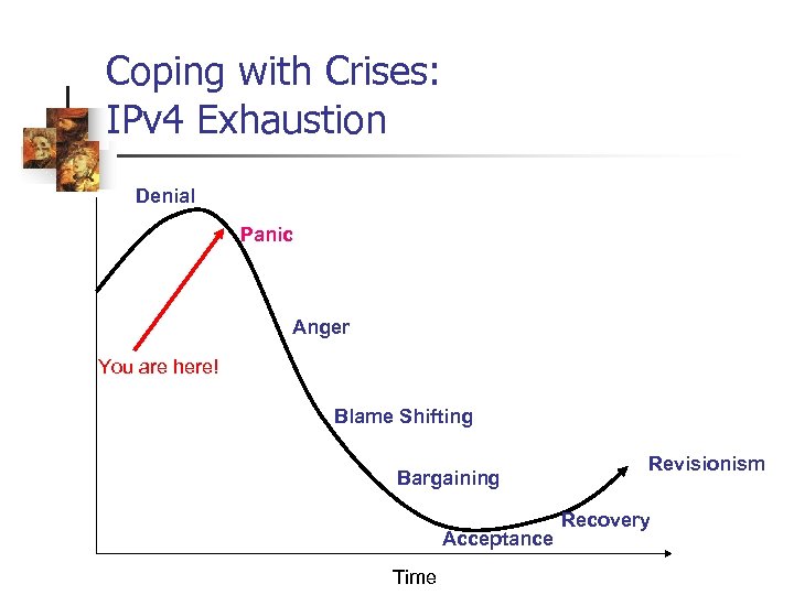 Coping with Crises: IPv 4 Exhaustion Denial Panic Anger You are here! Blame Shifting
