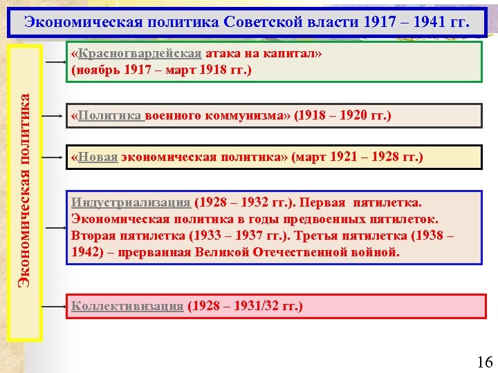 Внешняя политика ссср в 1922 1941 гг