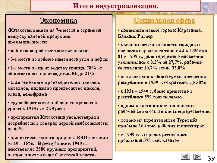Итоги индустриализации. Экономика • Казахстан вышел на 7 -е место в стране по выпуску