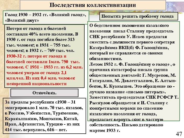 Последствия коллективизации Голод 1930 – 1932 гг. «Великий голод» , «Великий джут» Потери от