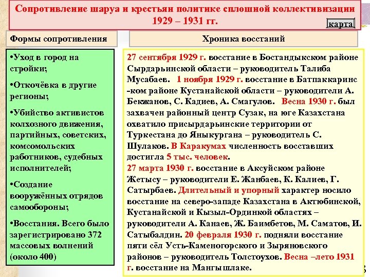Сопротивление шаруа и крестьян политике сплошной коллективизации 1929 – 1931 гг. карта Формы сопротивления