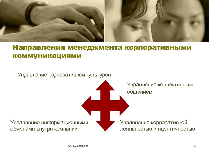 Направления менеджмента корпоративными коммуникациями Управление корпоративной культурой Управление коллективным общением Управление информационными обменами внутри