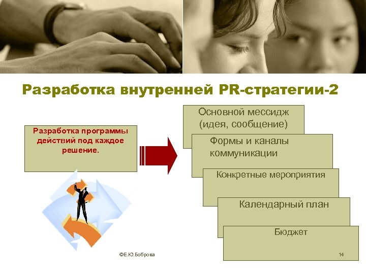 Разработка внутренней PR-стратегии-2 Разработка программы действий под каждое решение. Основной мессидж (идея, сообщение) Формы