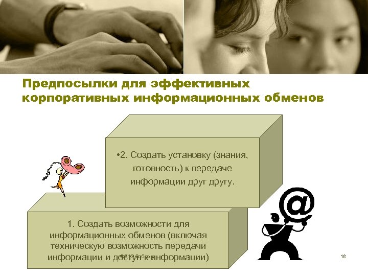 Предпосылки для эффективных корпоративных информационных обменов • 2. Создать установку (знания, готовность) к передаче