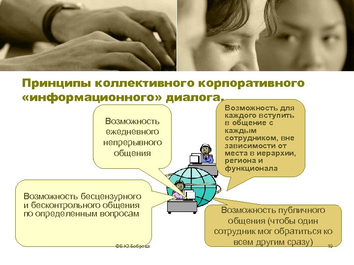 Принципы коллективного корпоративного «информационного» диалога. Возможность ежедневного непрерывного общения Возможность бесцензурного и бесконтрольного общения