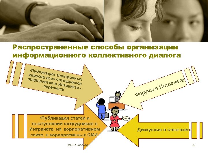 Распространенные способы организации информационного коллективного диалога • Публи адрес кация элект о предп в