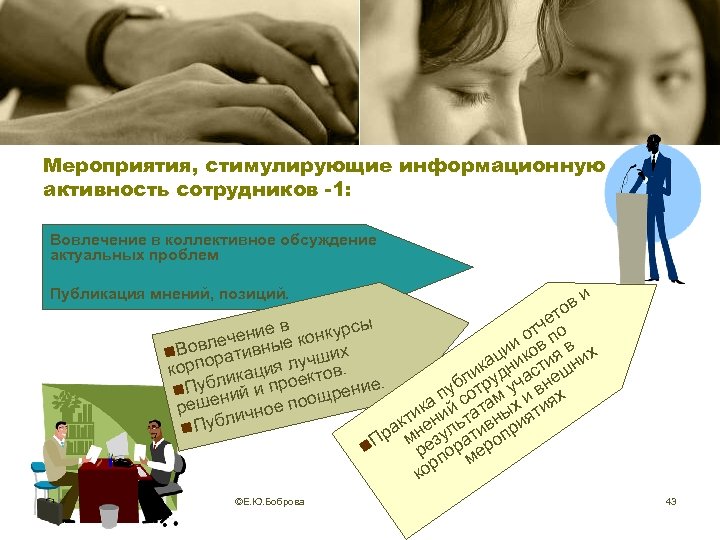 Мероприятия, стимулирующие информационную активность сотрудников -1: Вовлечение в коллективное обсуждение актуальных проблем Публикация мнений,