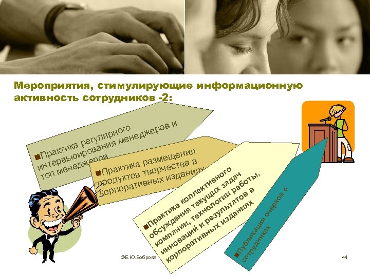 ов n. П со уб тр ли уд ка ни ци ка я о