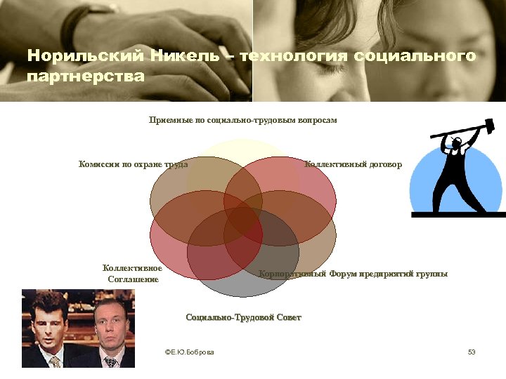 Норильский Никель – технология социального партнерства Приемные по социально-трудовым вопросам Комиссии по охране труда