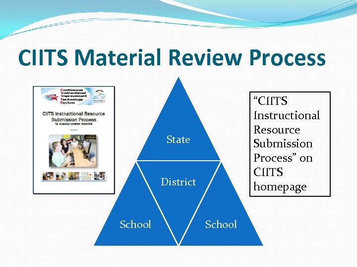 CIITS Material Review Process “CIITS Instructional Resource Submission Process” on CIITS homepage State District