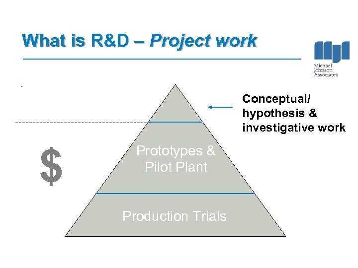 What is R&D – Project work. Conceptual/ hypothesis & investigative work $ Prototypes &