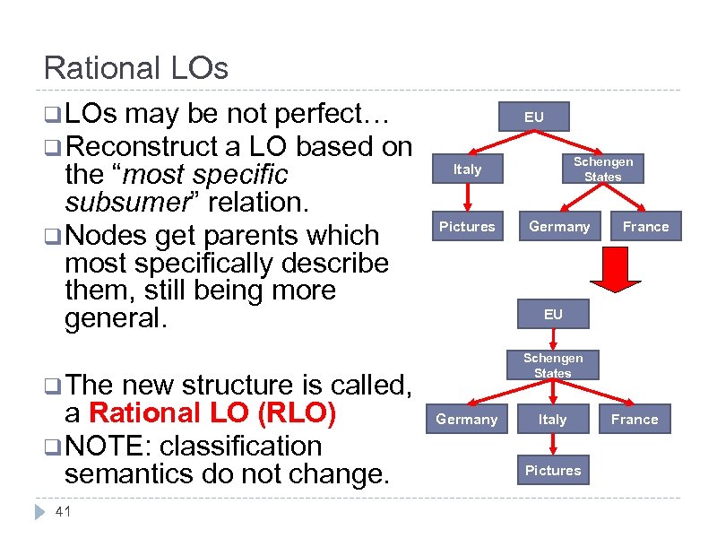 Rational LOs q LOs may be not perfect… q Reconstruct a LO based on