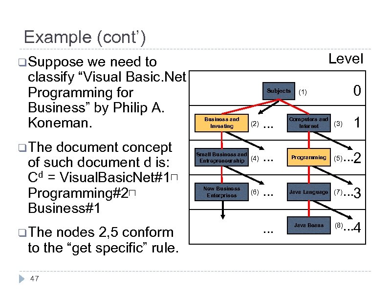Example (cont’) we need to classify “Visual Basic. Net Programming for Business” by Philip