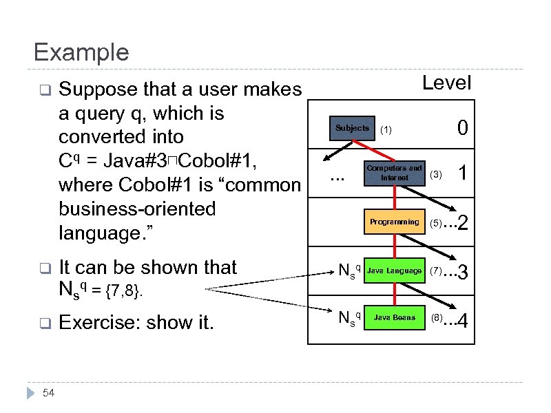Example q q q 54 Suppose that a user makes a query q, which