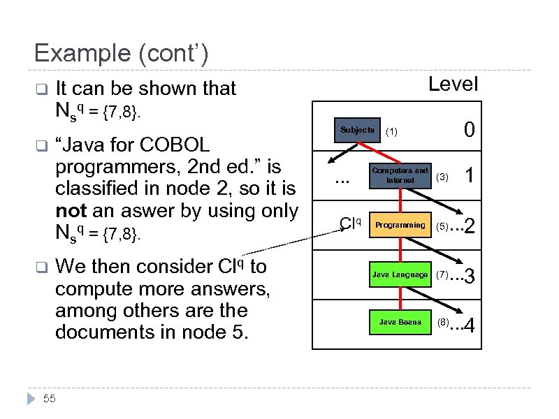 Example (cont’) q q q Level It can be shown that Nsq = {7,