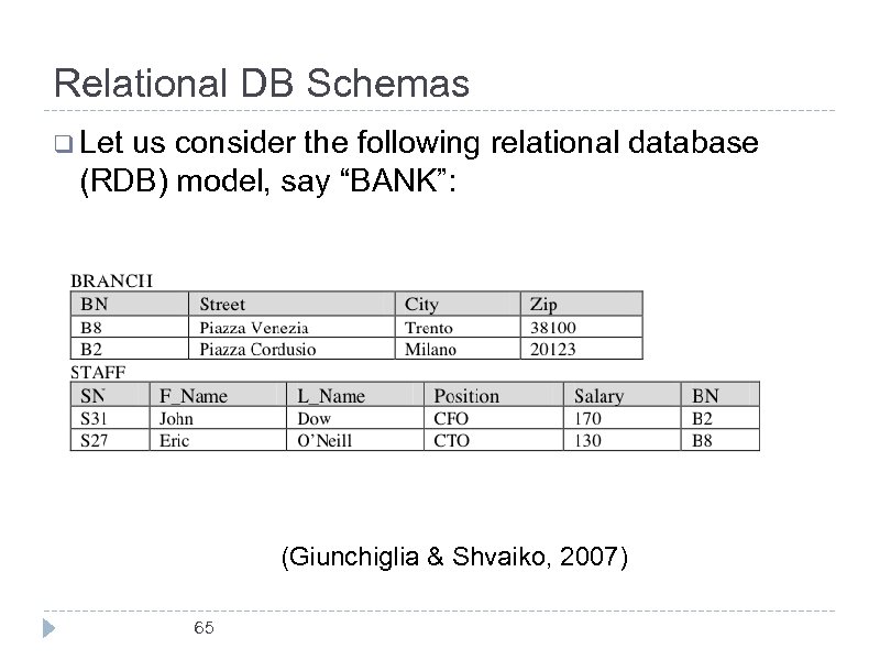 Relational DB Schemas q Let us consider the following relational database (RDB) model, say