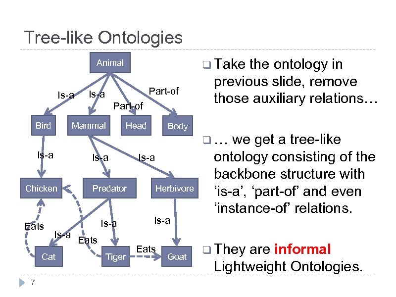 Tree-like Ontologies q Take Animal Is-a Part-of Bird Mammal Head the ontology in previous