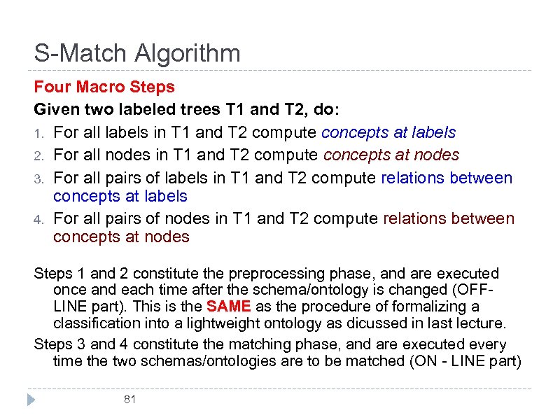 S-Match Algorithm Four Macro Steps Given two labeled trees T 1 and T 2,