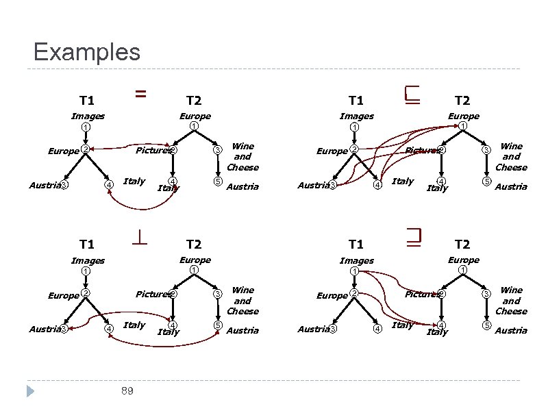 Examples = T 1 T 2 Images Europe 1 1 Europe Pictures 2 2